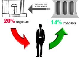 Рефинансирование кредита